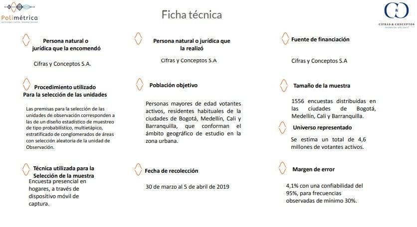 Ficha técnica encuesta abril