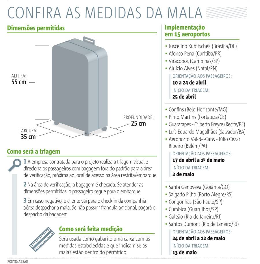 bagagem de mão