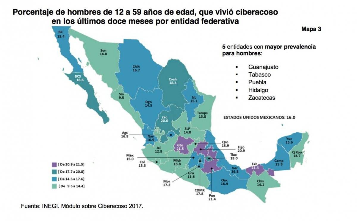 Ciberacoso hombres