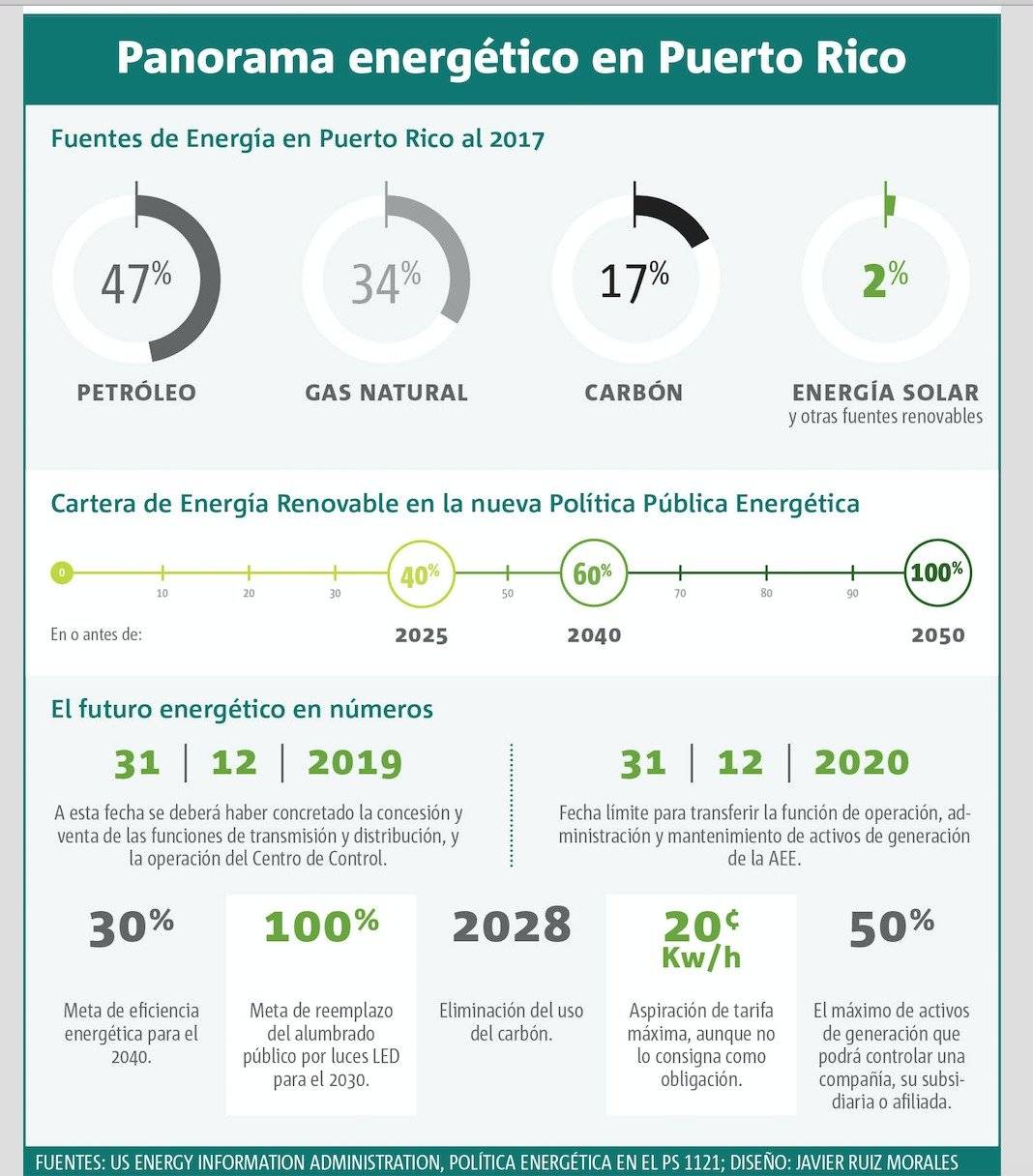 política pública energética