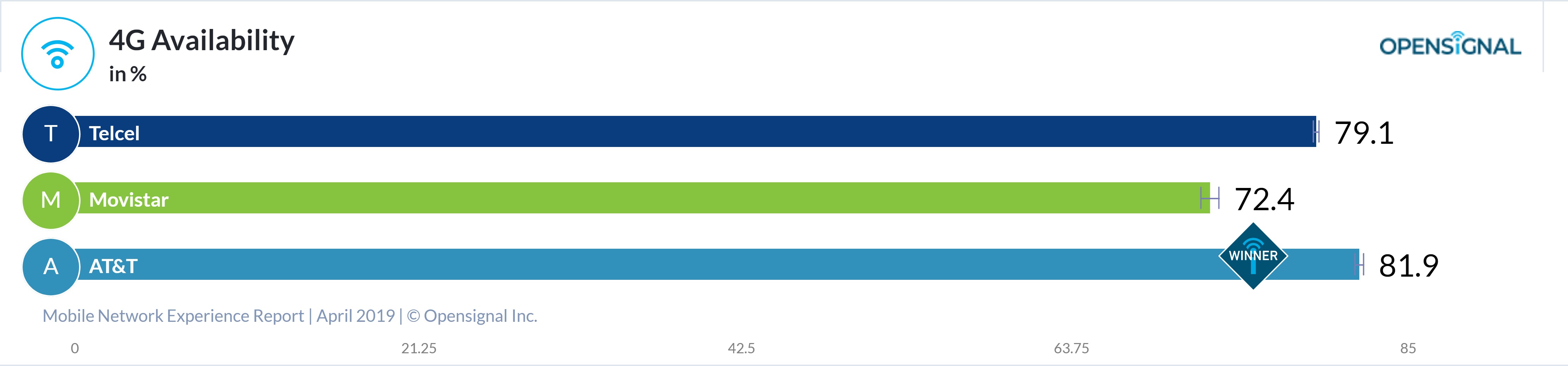 4G LTE 4G LTE