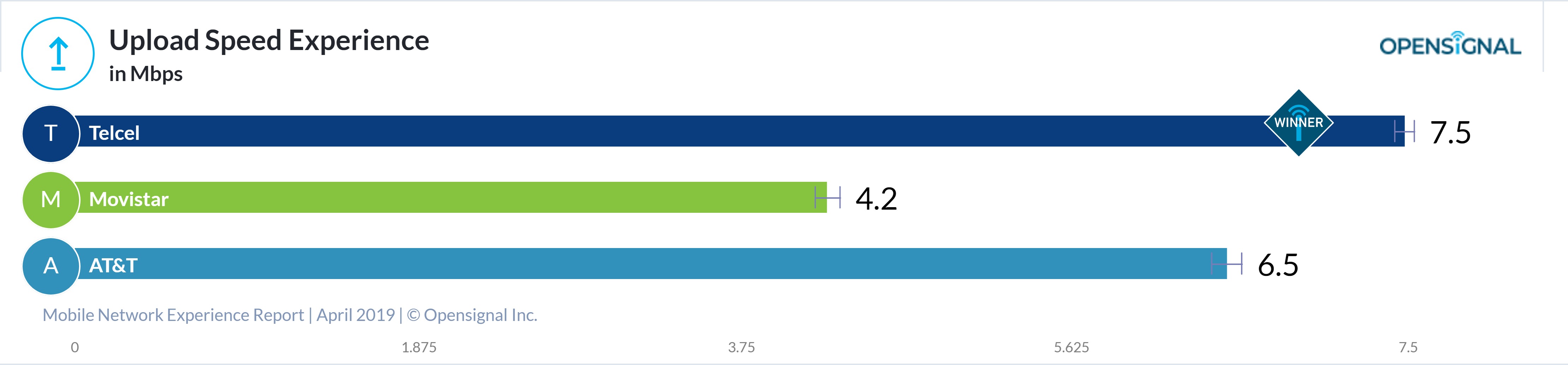 4G LTE 4G LTE