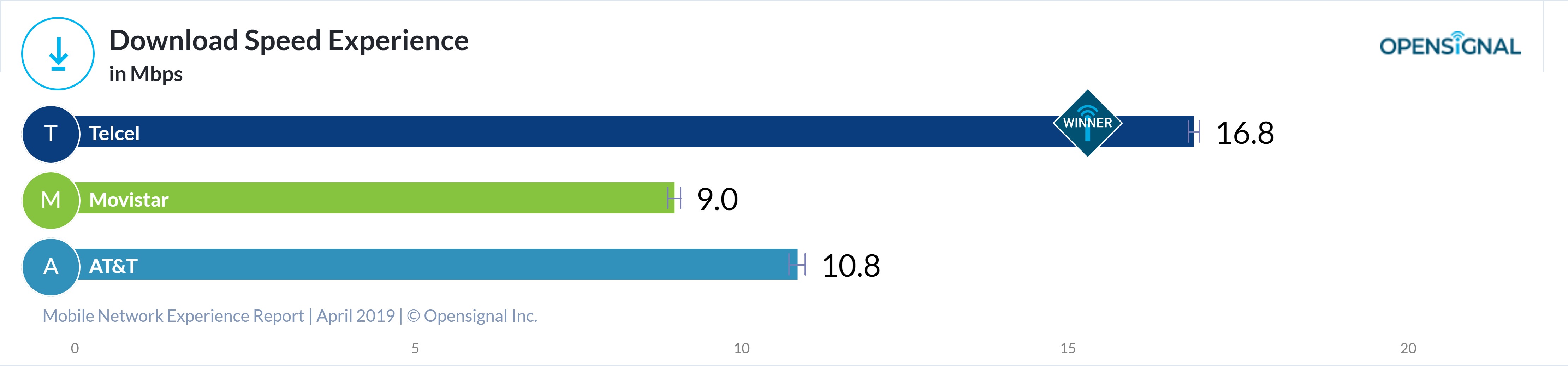 4G LTE 4G LTE