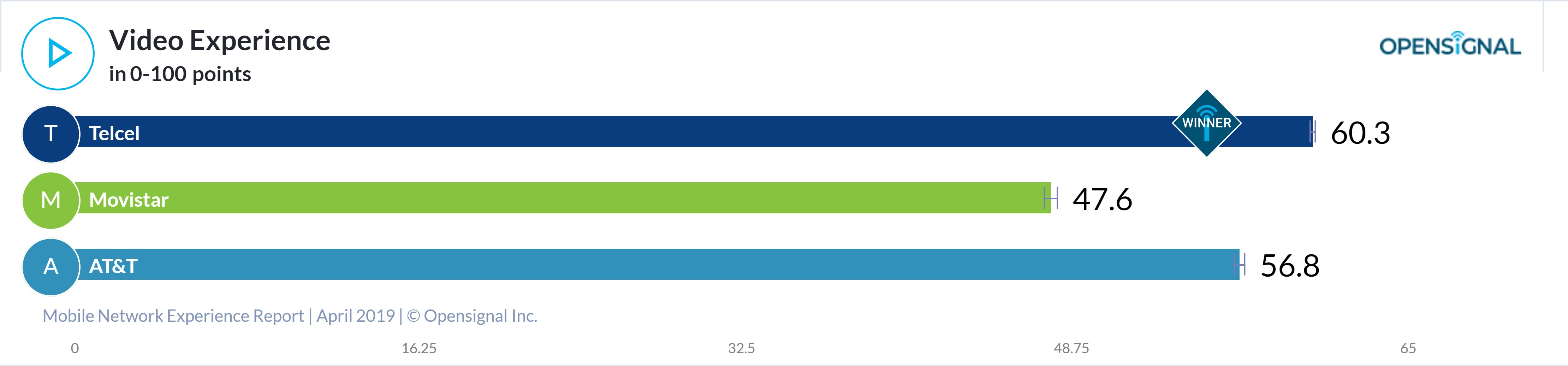 4G LTE 4G LTE