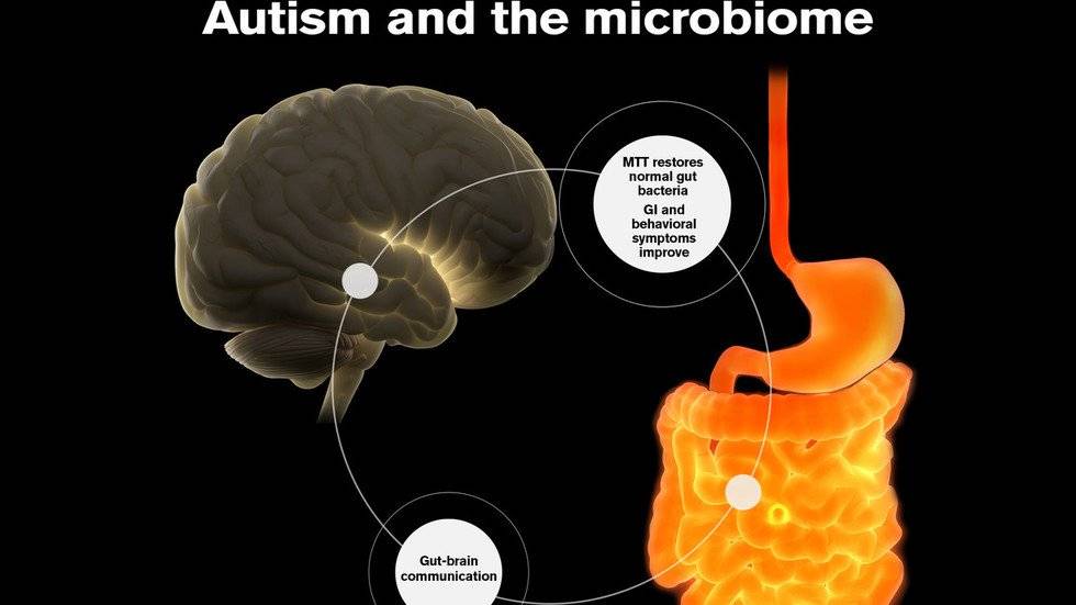 autismo