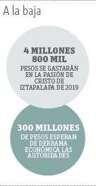 Pasión