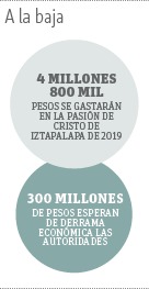 Pasión