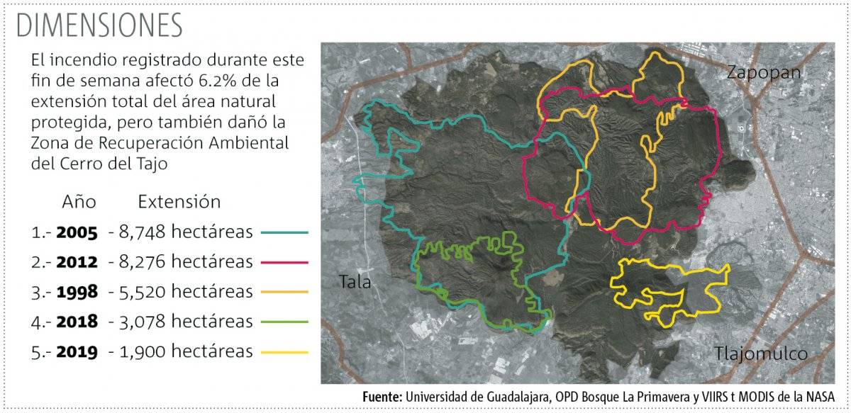 Sofocan finalmente incendio en Bosque de La Primavera