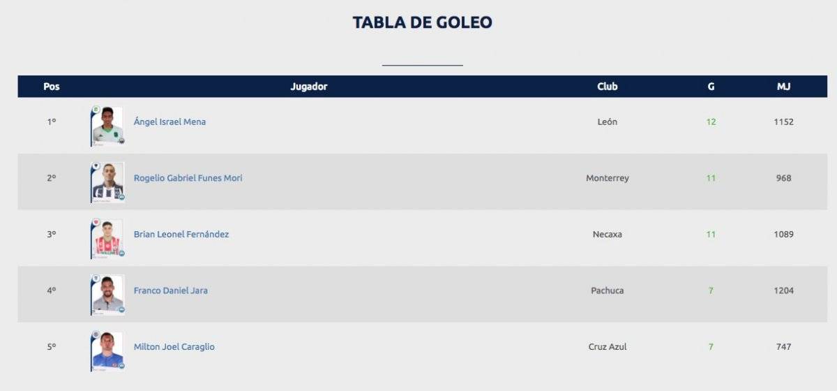 Goleo individual