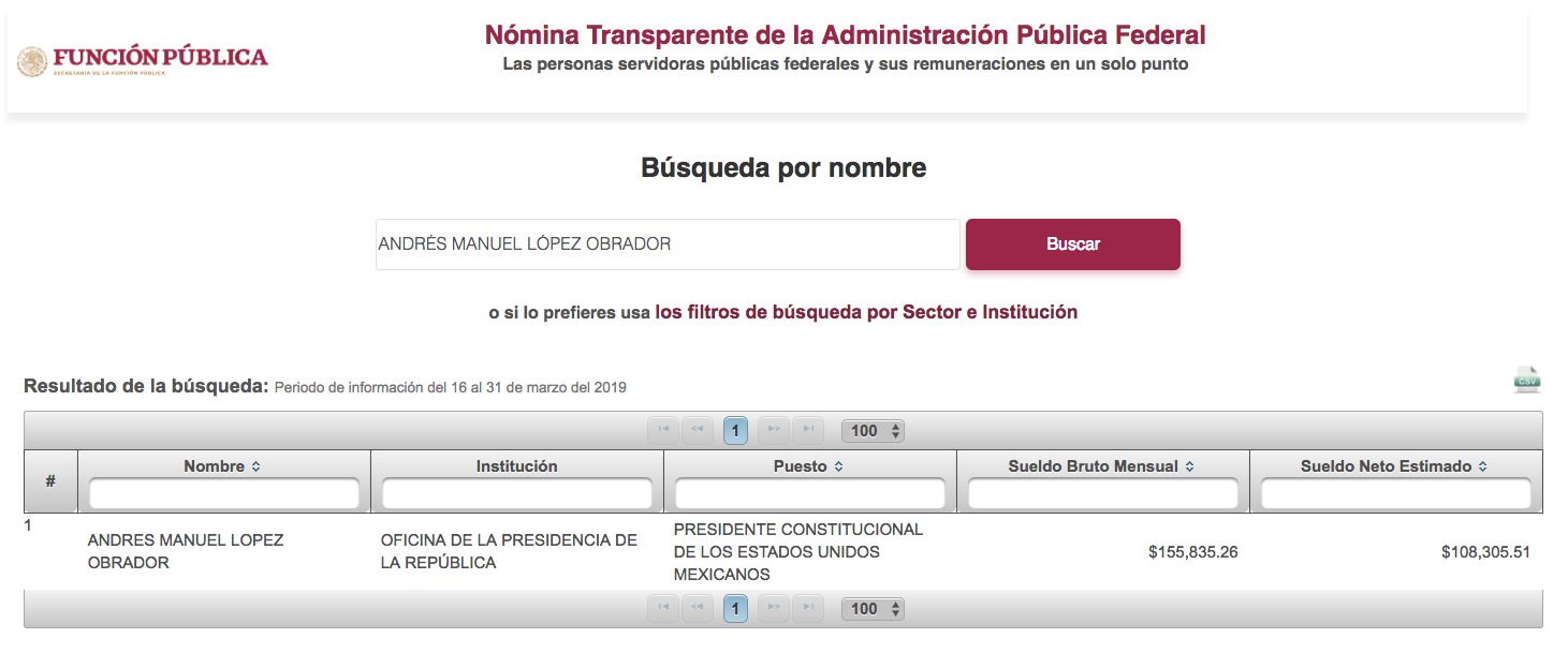 México funcionarios México funcionarios