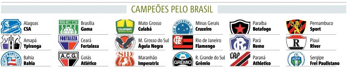 Campeões pelo Brasil