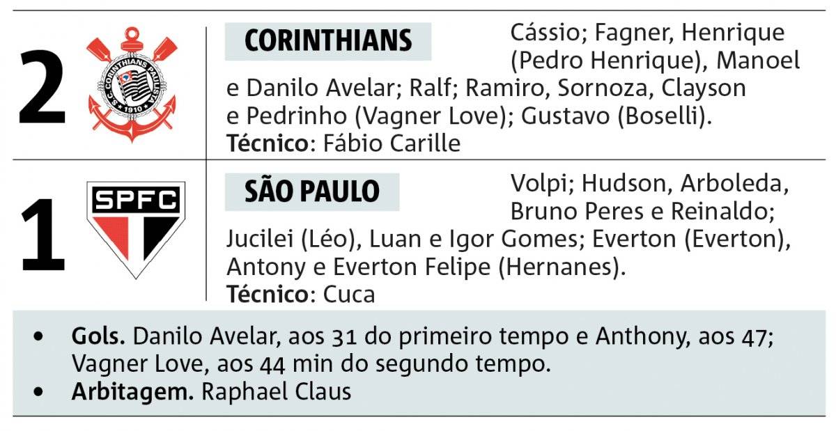 Corinthians x São Paulo