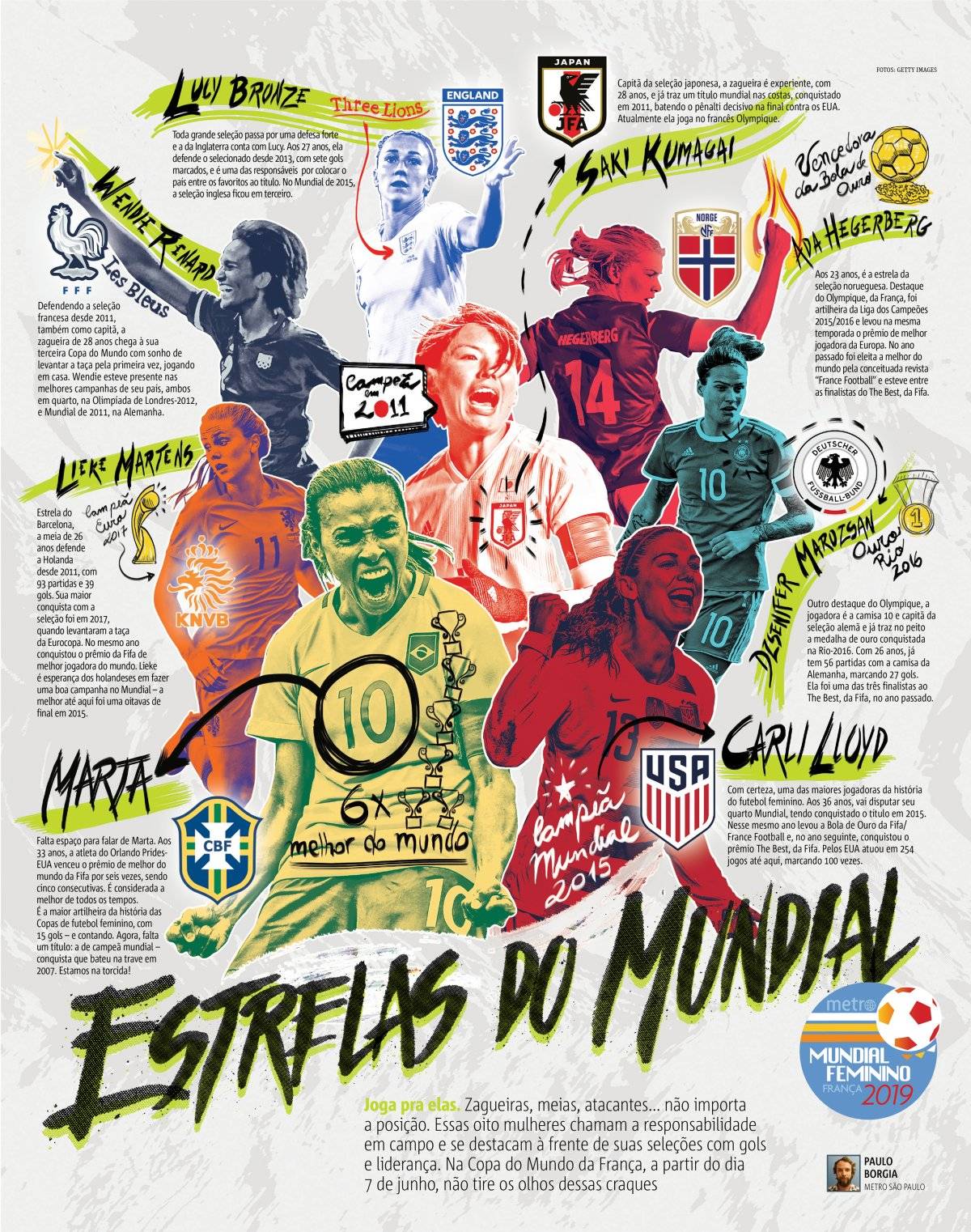 estrelas mundial feminino