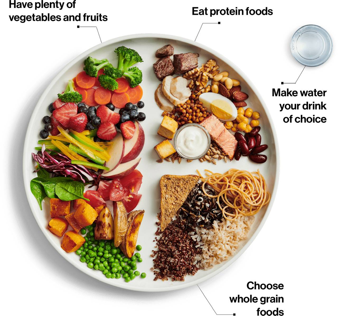 Canadá New Food Guide 2019 Canadá New Food Guide 2019