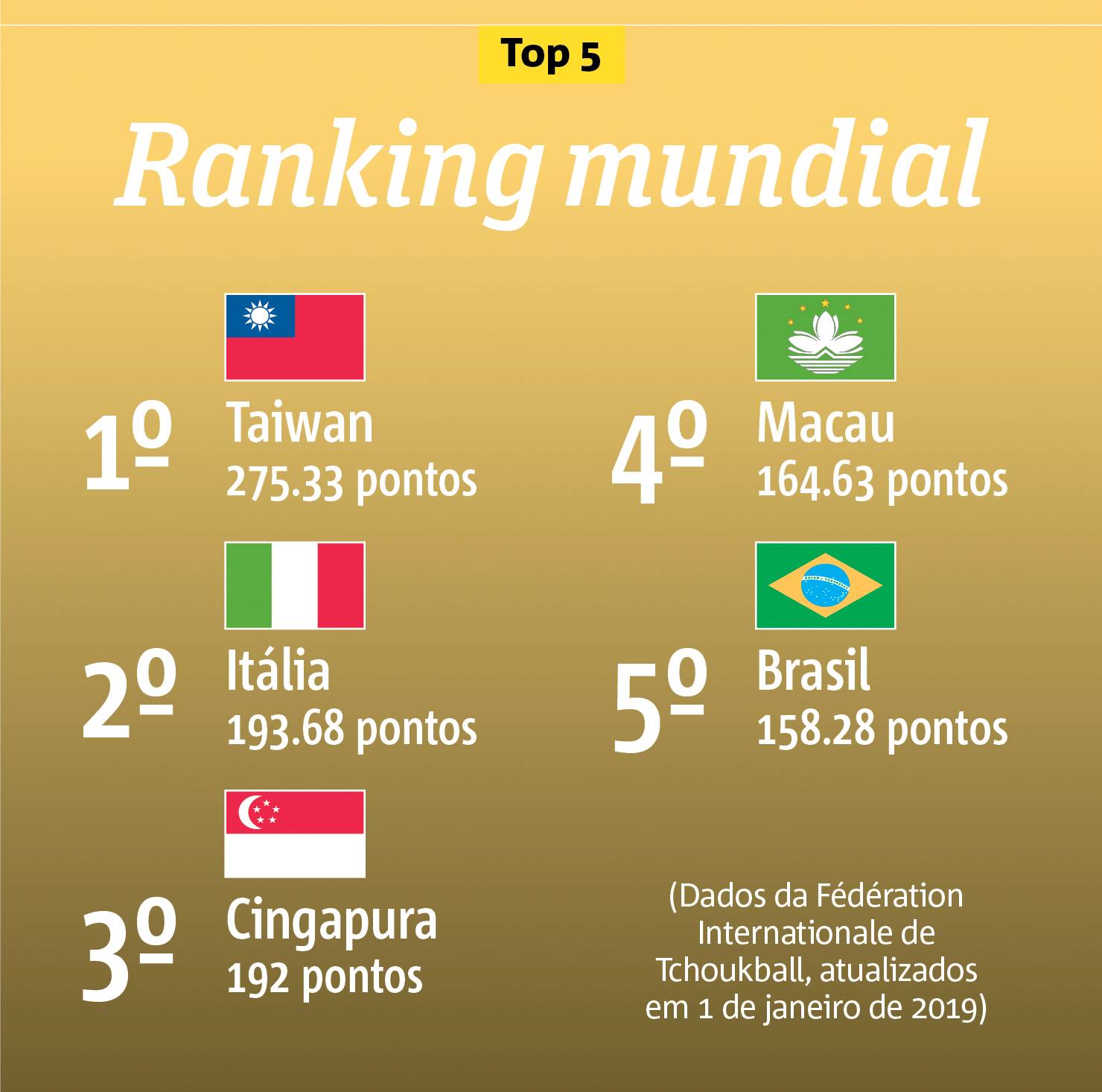 tchoukball ranking