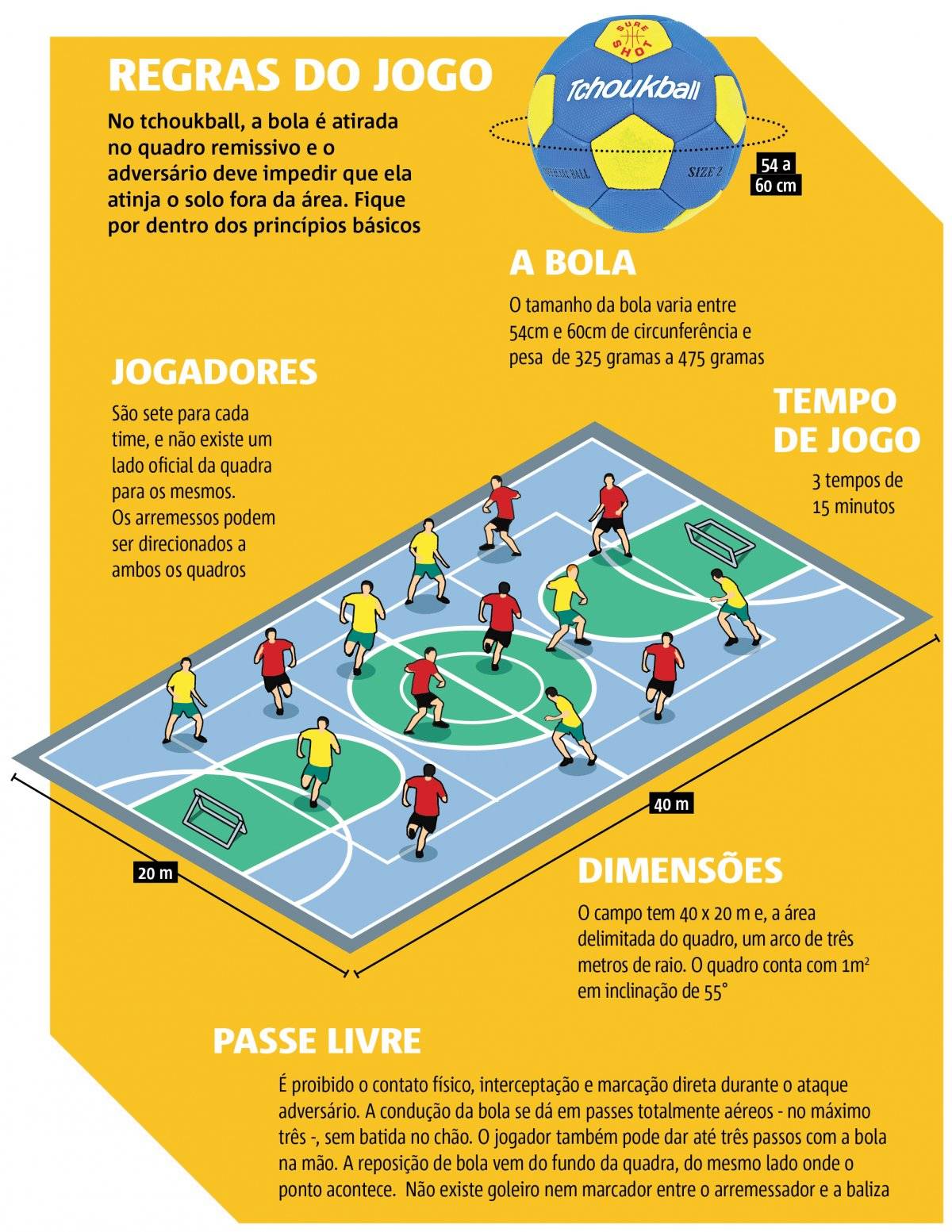 tchoukball regras