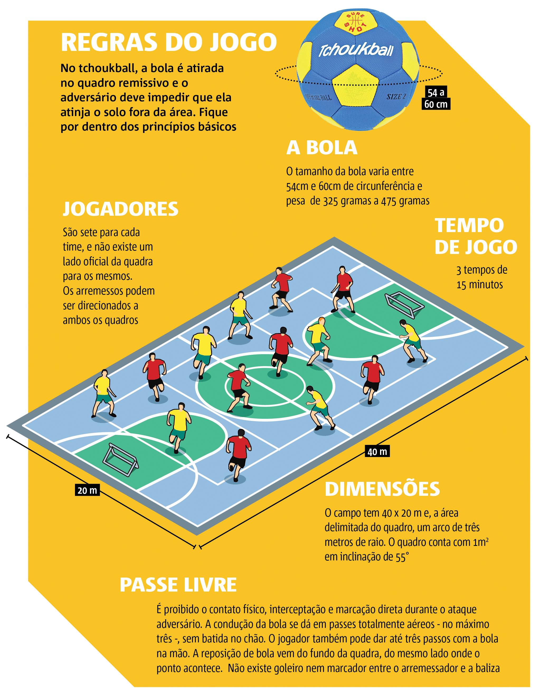 tchoukball regras