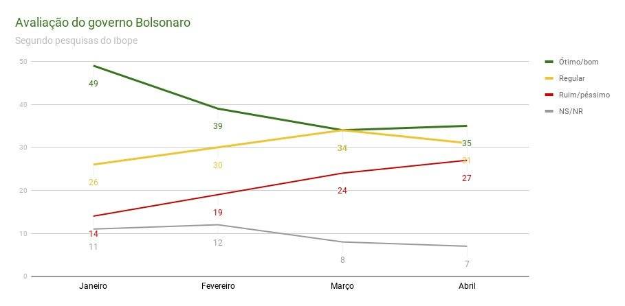 Bolsonaro Ibope