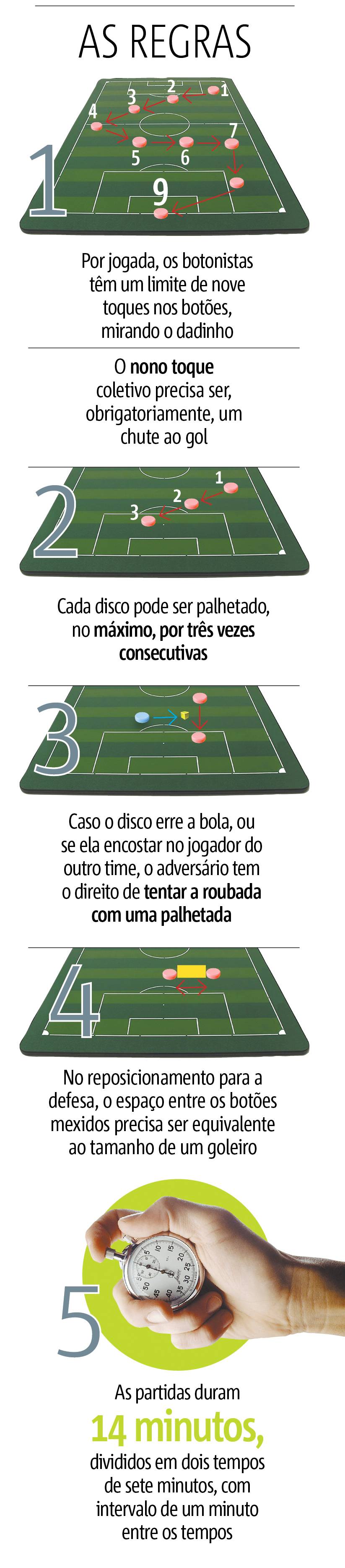 Copa do Brasil de Futebol de Mesa Copa do Brasil de Futebol de Mesa