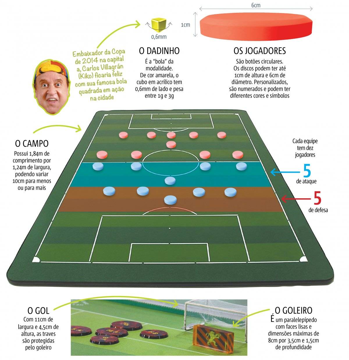 Copa do Brasil de Futebol de Mesa