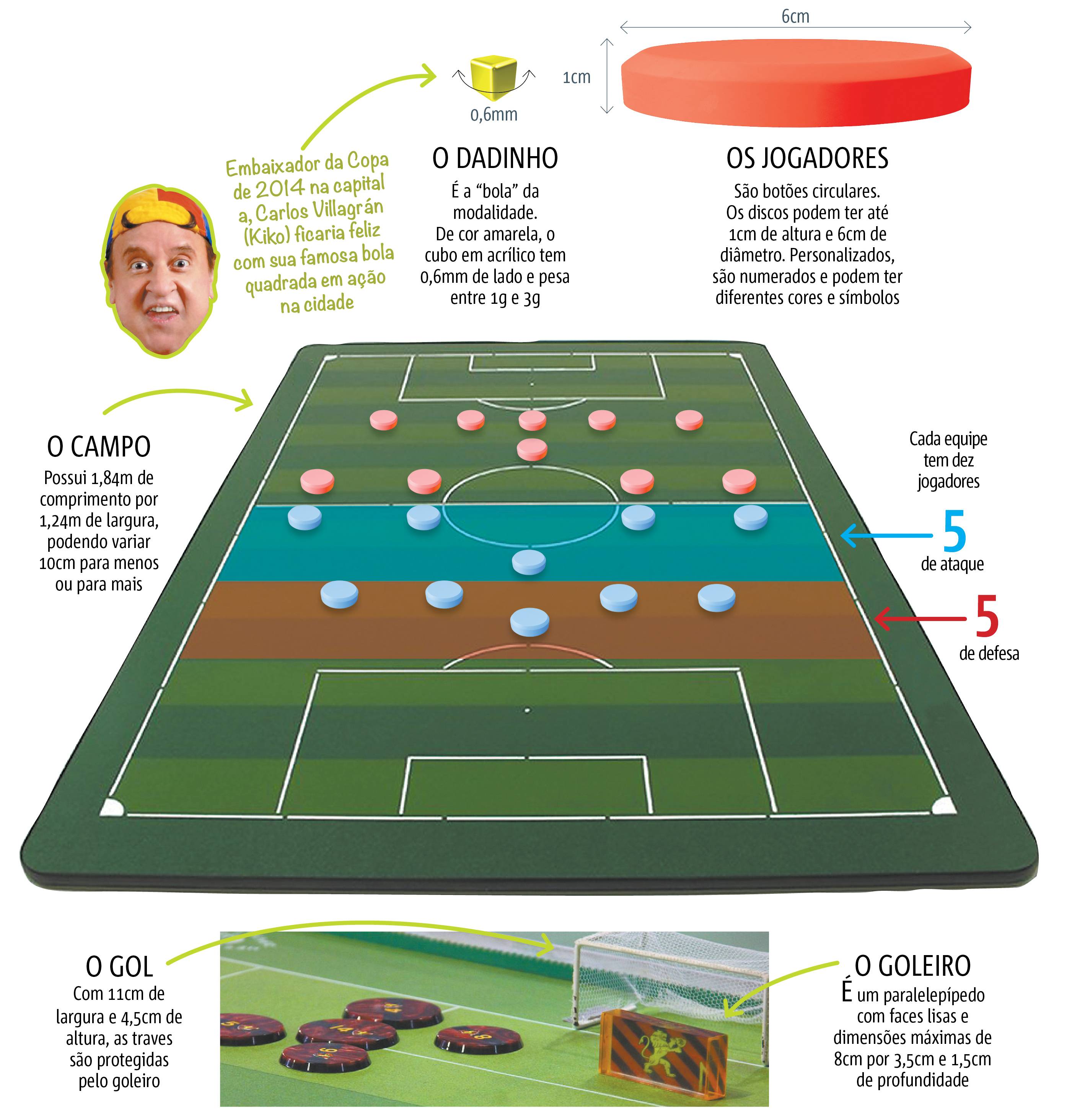 Copa do Brasil de Futebol de Mesa Copa do Brasil de Futebol de Mesa