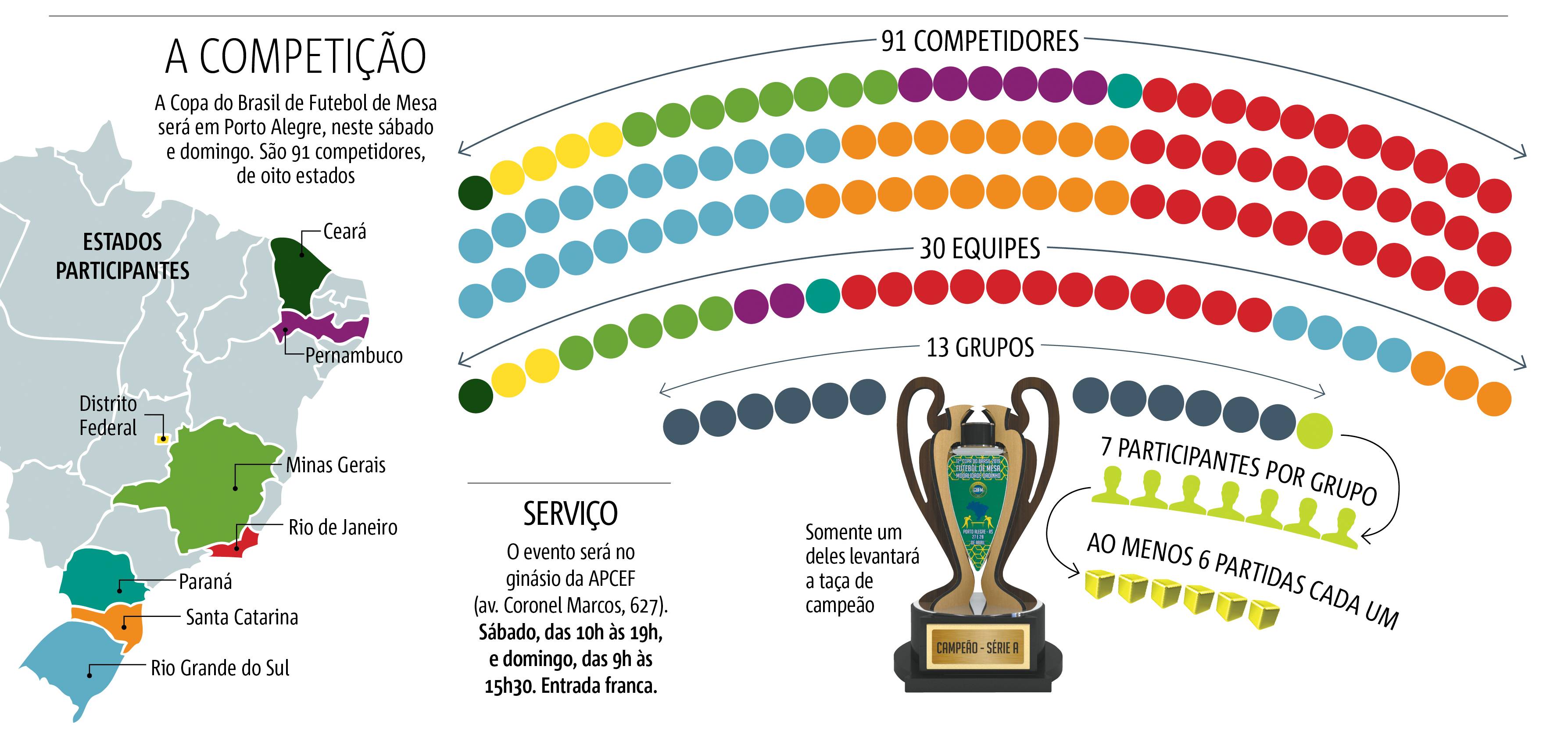 Copa do Brasil de Futebol de Mesa Copa do Brasil de Futebol de Mesa