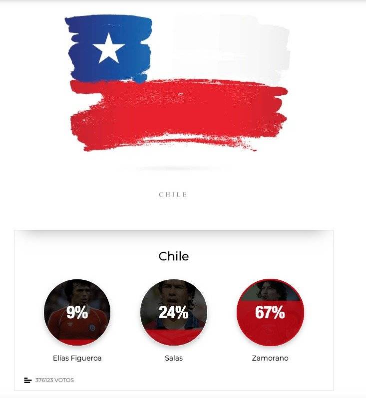 Chile