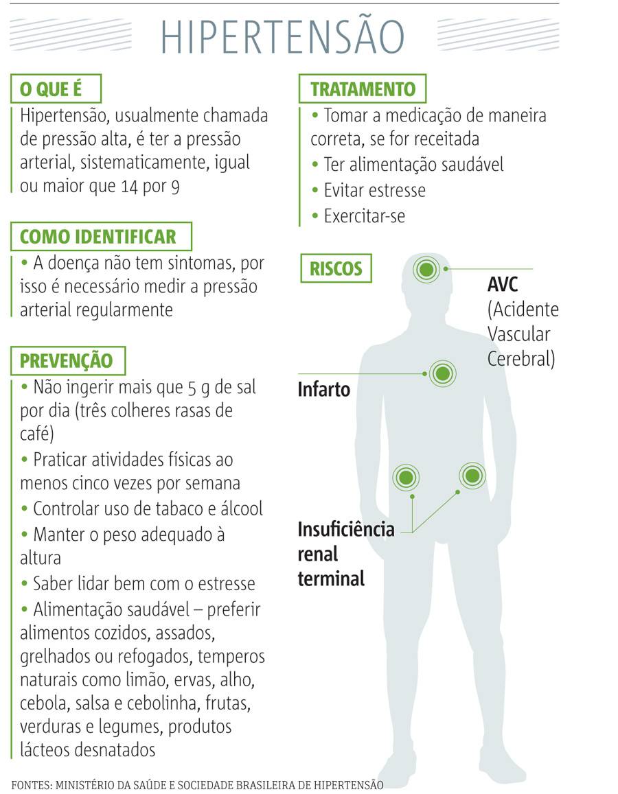hipertensão