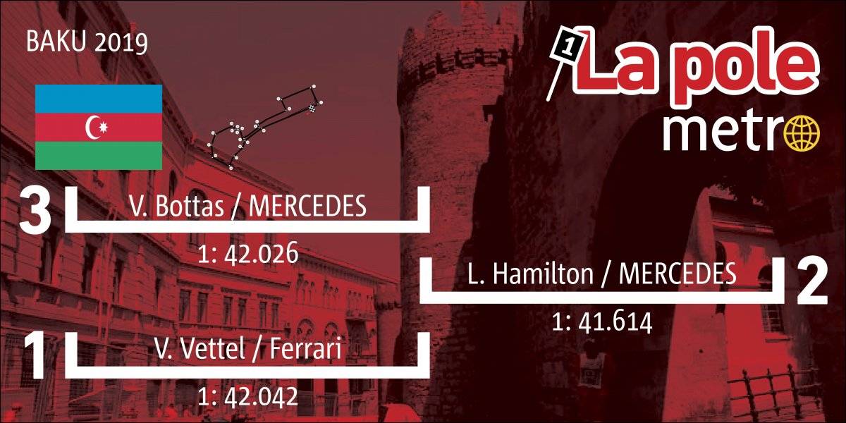 Pole Position. Baku