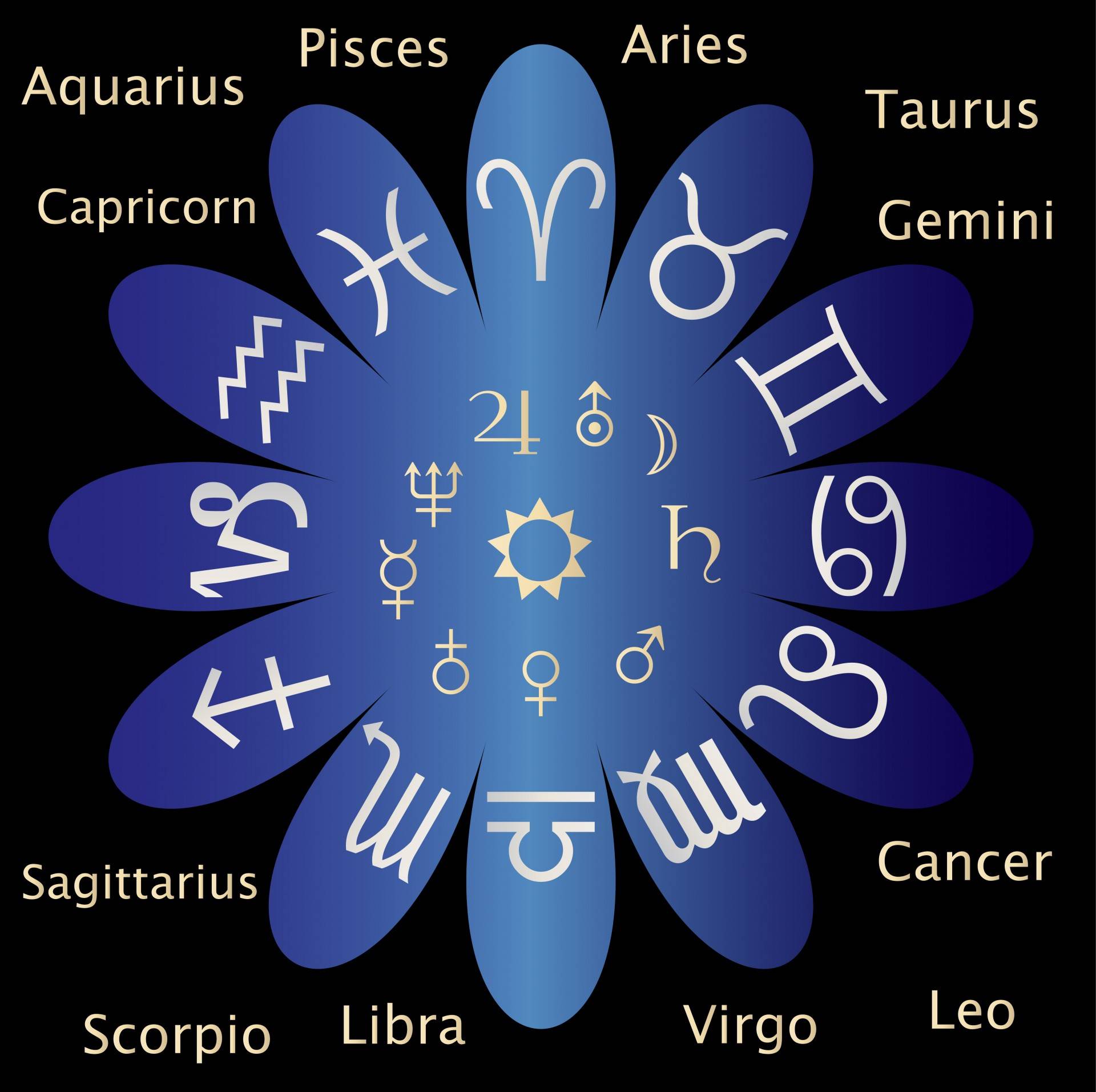 Espacio: Cómo la astronomía logró separarse de la astrología Espacio: Cómo la astronomía logró separarse de la astrología