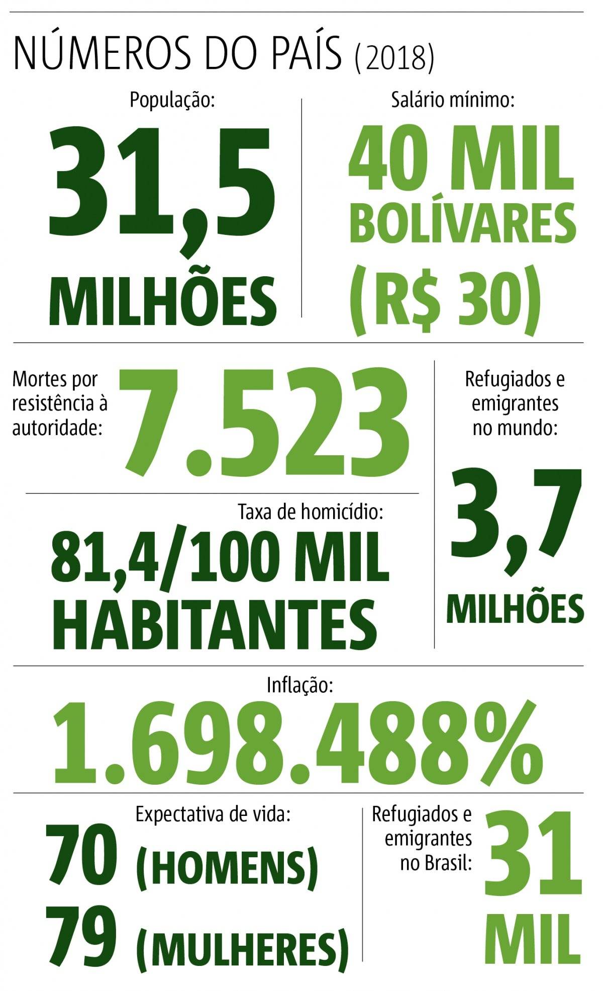números Venezuela
