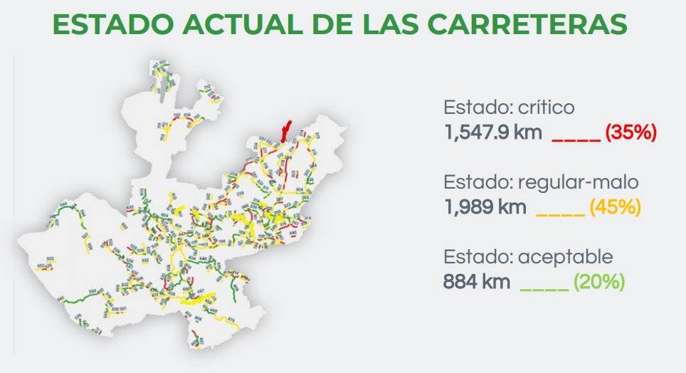 Alistan cambio drástico en la red de carreteras de Jalisco