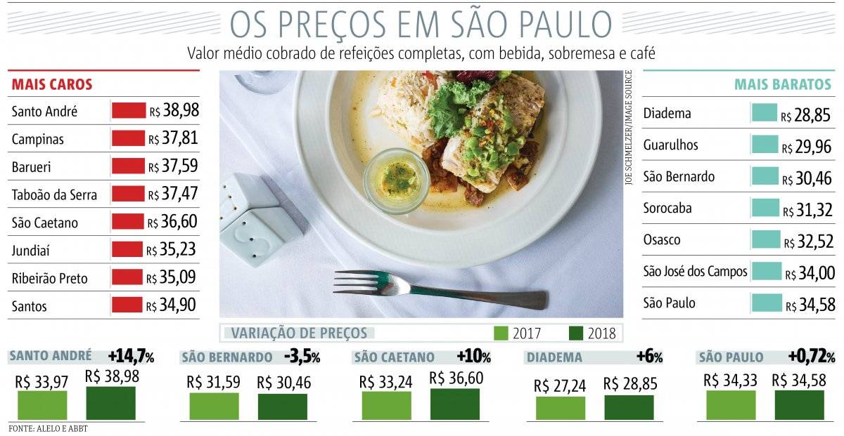 pesquisa preços pratos