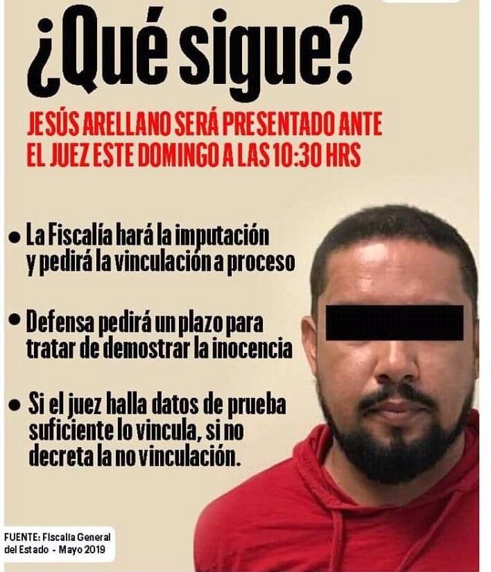 Ficha Jesús Arellano