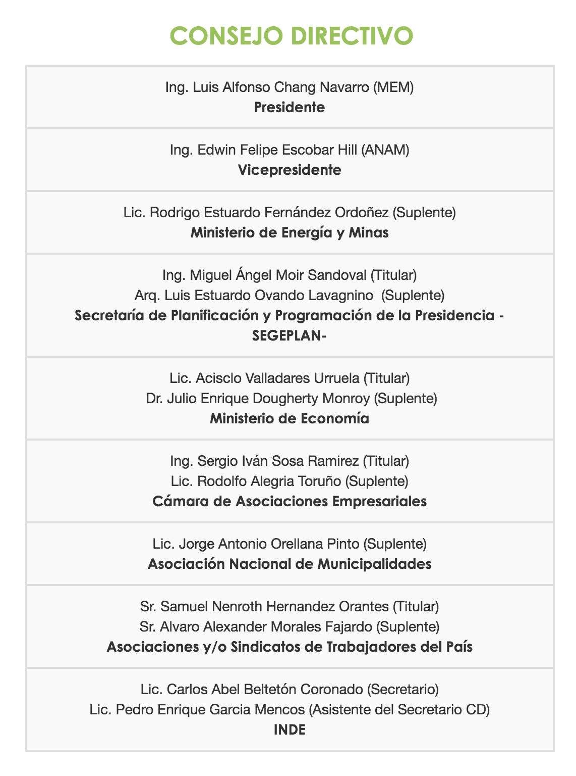 Consejo directivo INDE