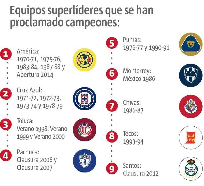 Superlíderes campeones