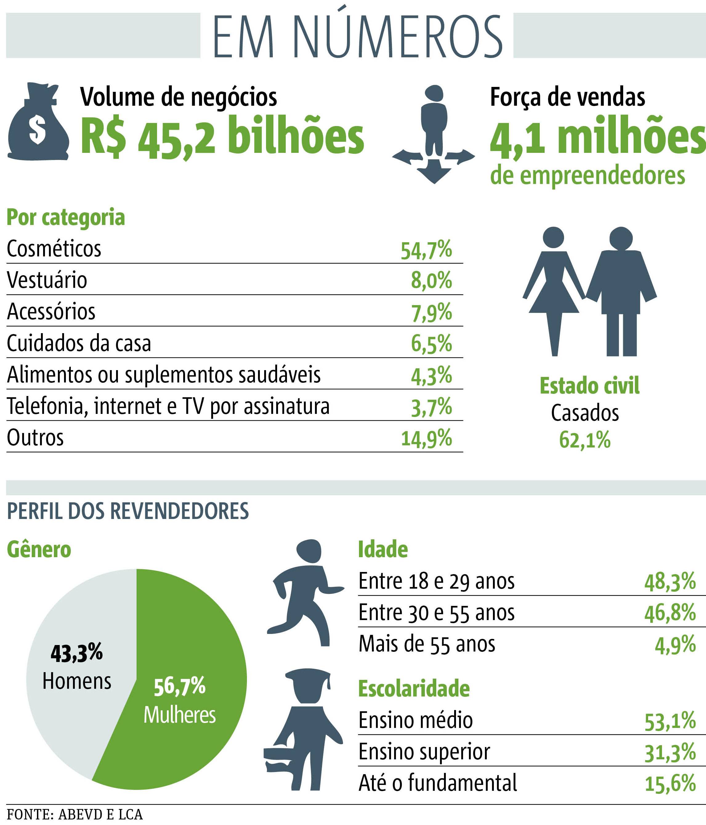 venda direta venda direta