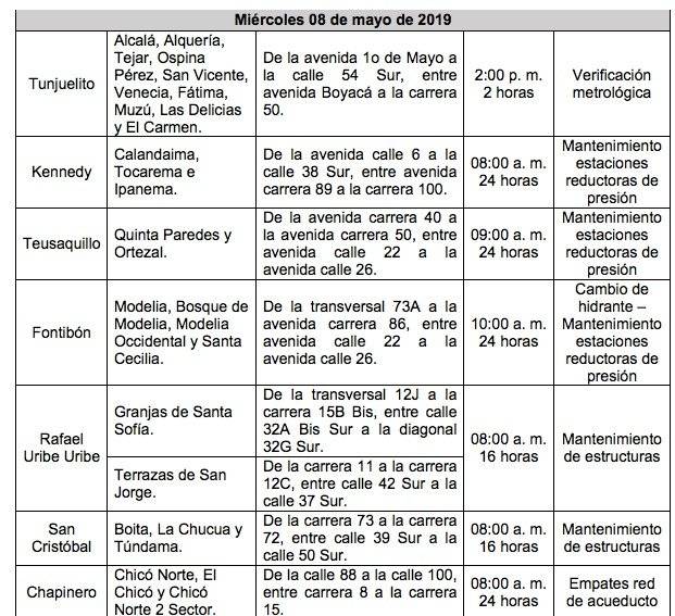 Más de 28 barrios se quedarán sin agua este miércoles en Bogotá