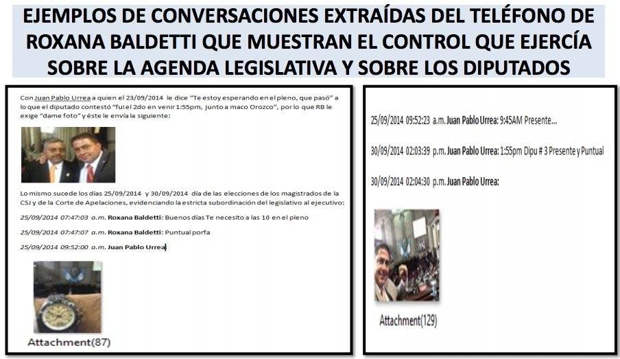 Baldetti controlaba a sus diputados