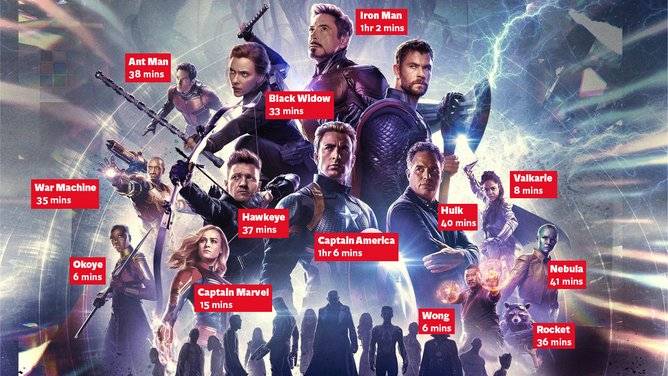 Avengers Endgame Avengers Endgame