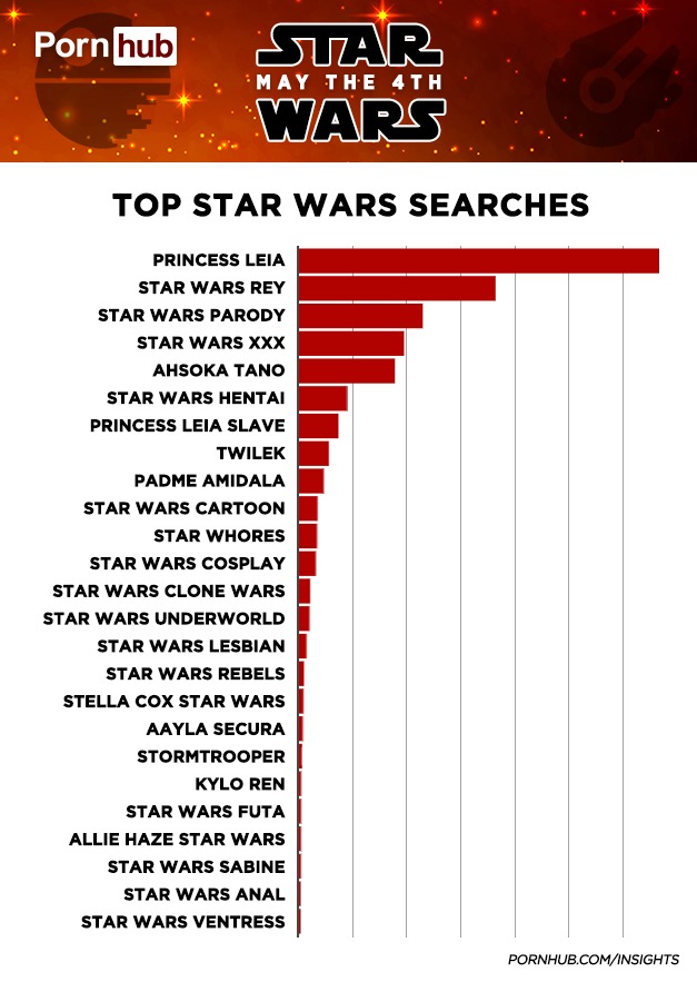 porno star wars porno star wars
