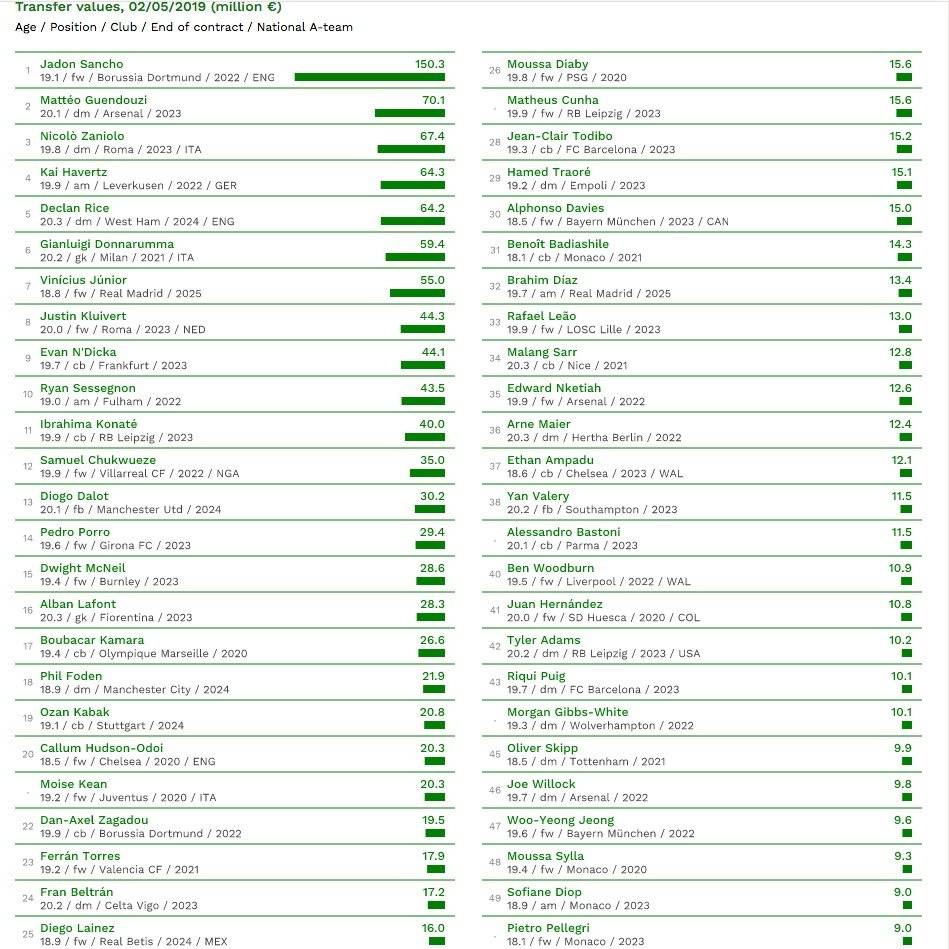 Top 50 jugadores Sub-20