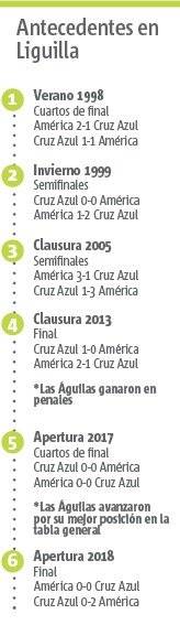 Cruz Azul vs America
