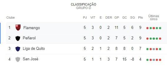 flamengo