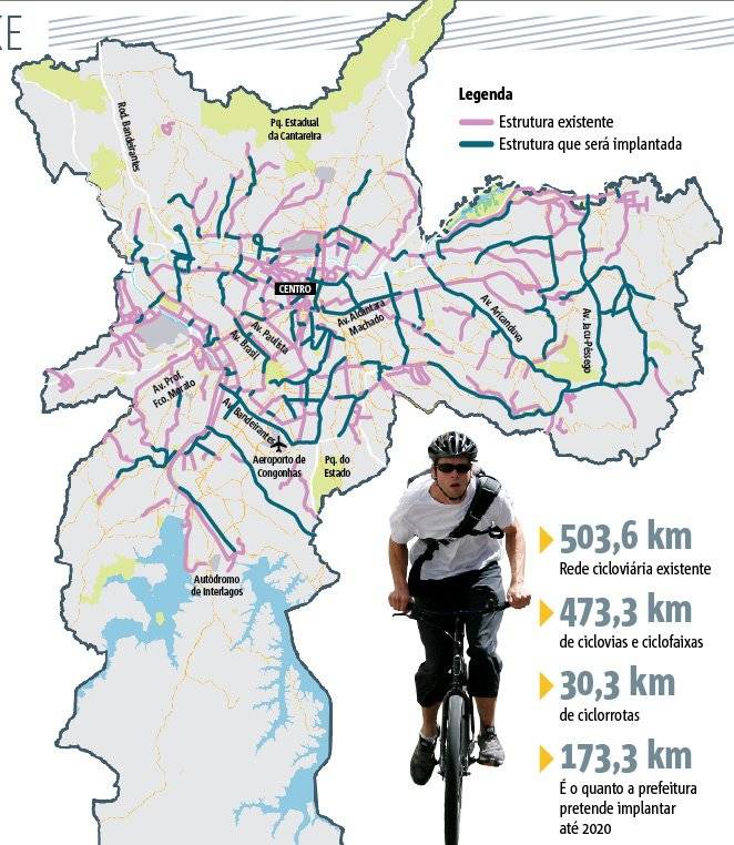ciclovia sp