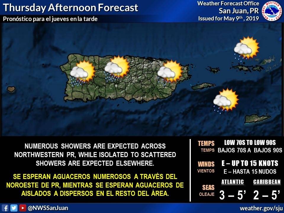 Clima puerto rico