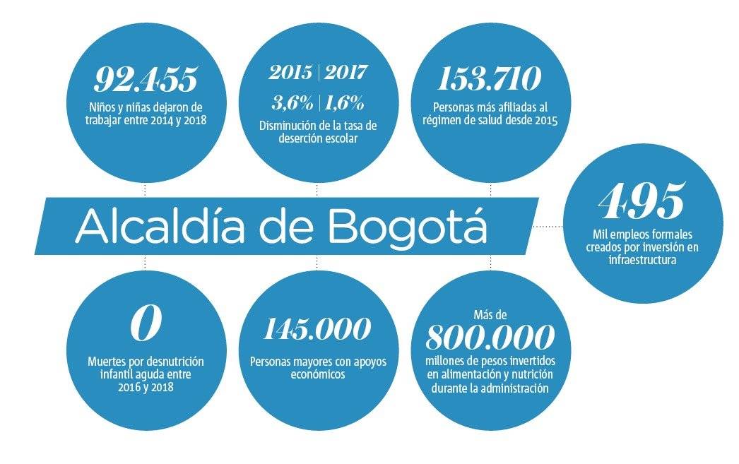 Datos alcaldía
