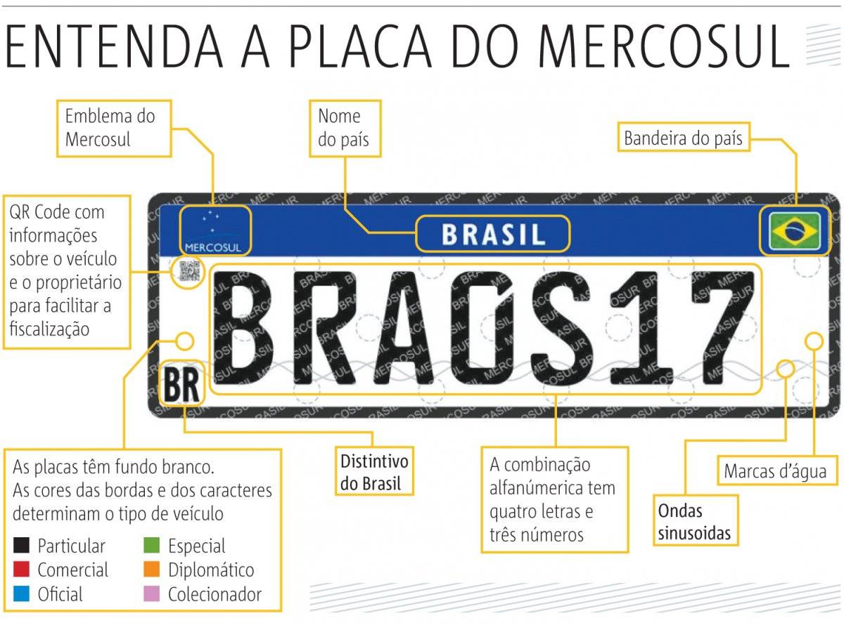 Placa Mercosul arte