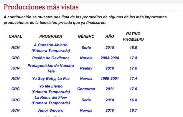 Captura de pantalla Rating Colombia