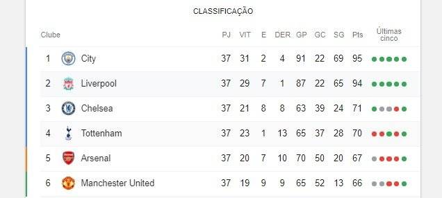 classificacao